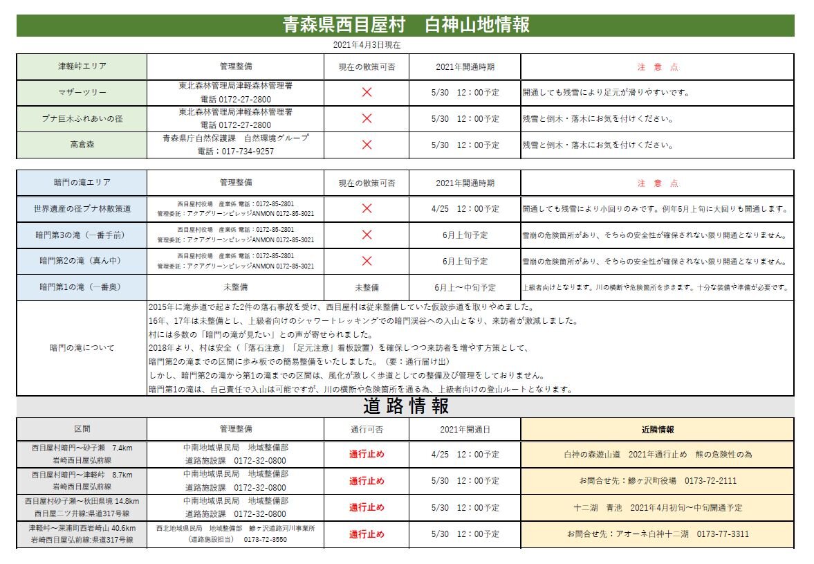 最新の白神山地情報と道路情報