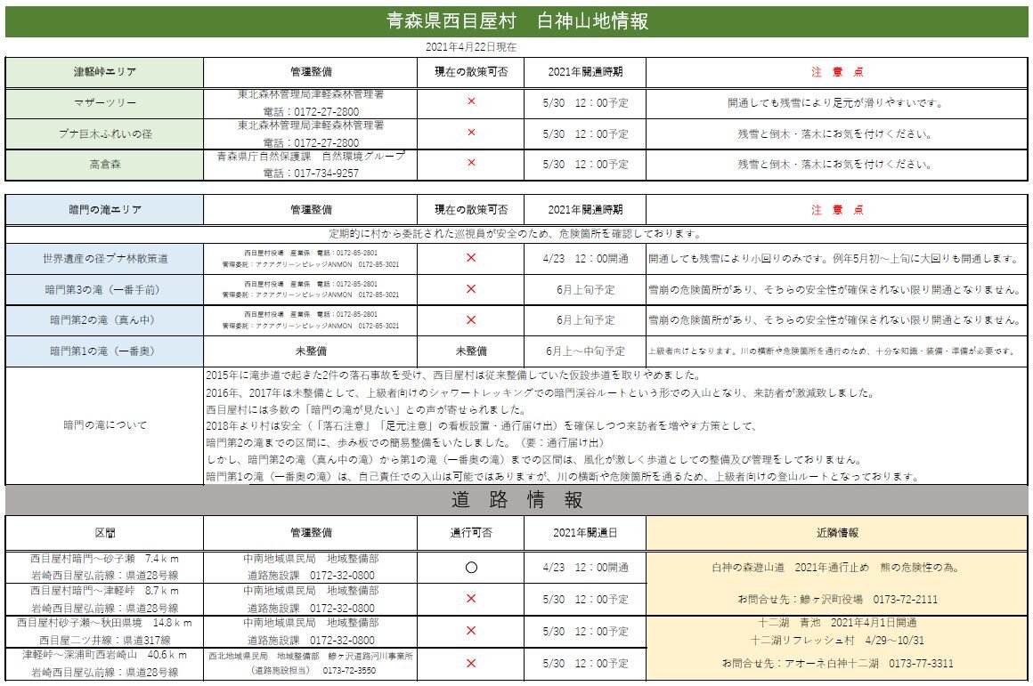 白神山地　最新情報