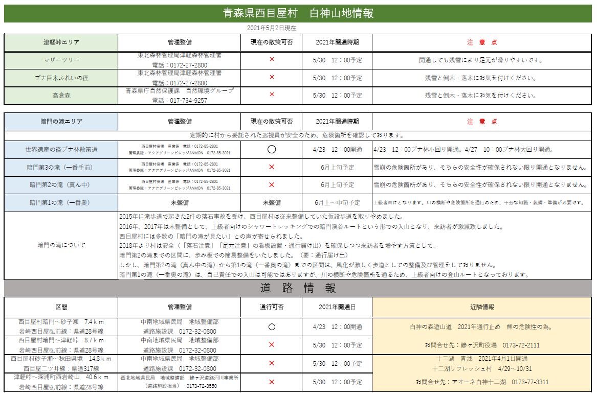 白神山地　最新情報